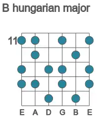 Guitar scale for B hungarian major in position 11